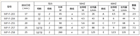 MP耐腐蝕磁力泵型號參數(shù)