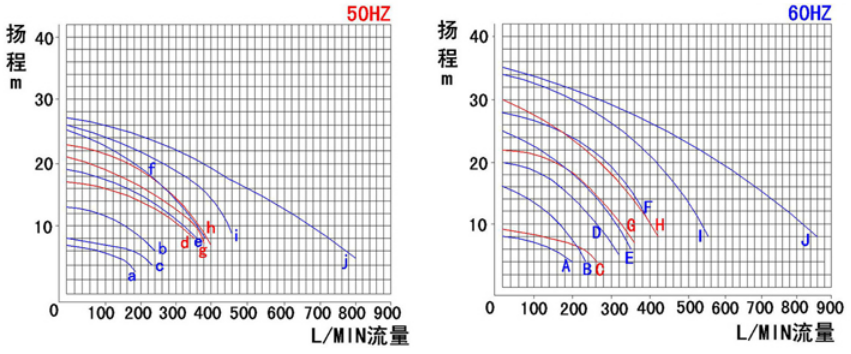 KBP臥式自吸泵-2過(guò)濾機(jī)有限公司