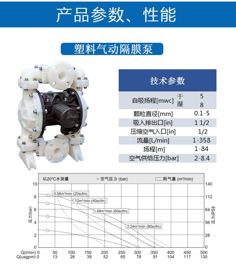 LPT耐腐蝕計量泵性能參數(shù)