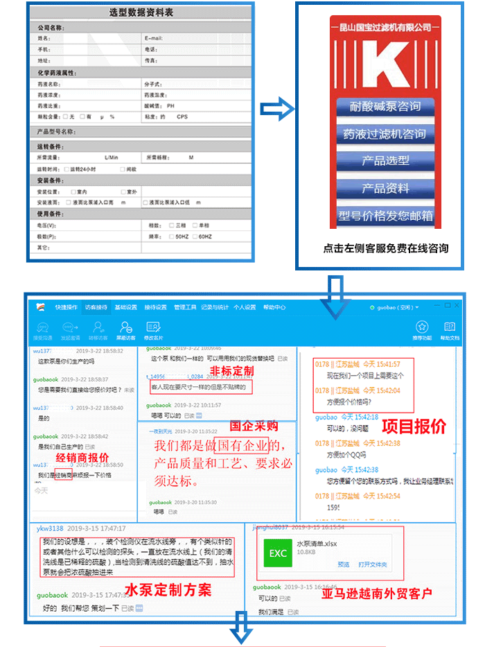 酸洗泵選型報價